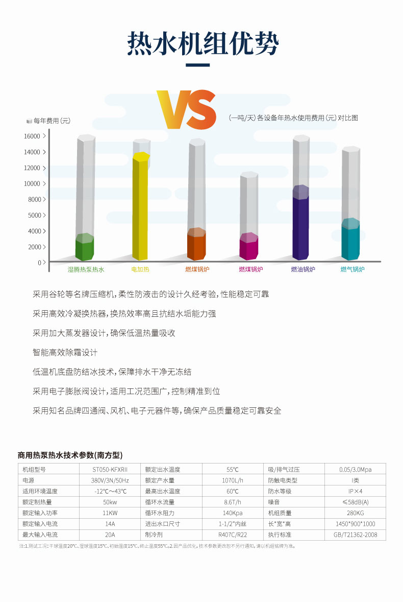 商用熱泵熱水機(南方型) ST050-KFXRII 2