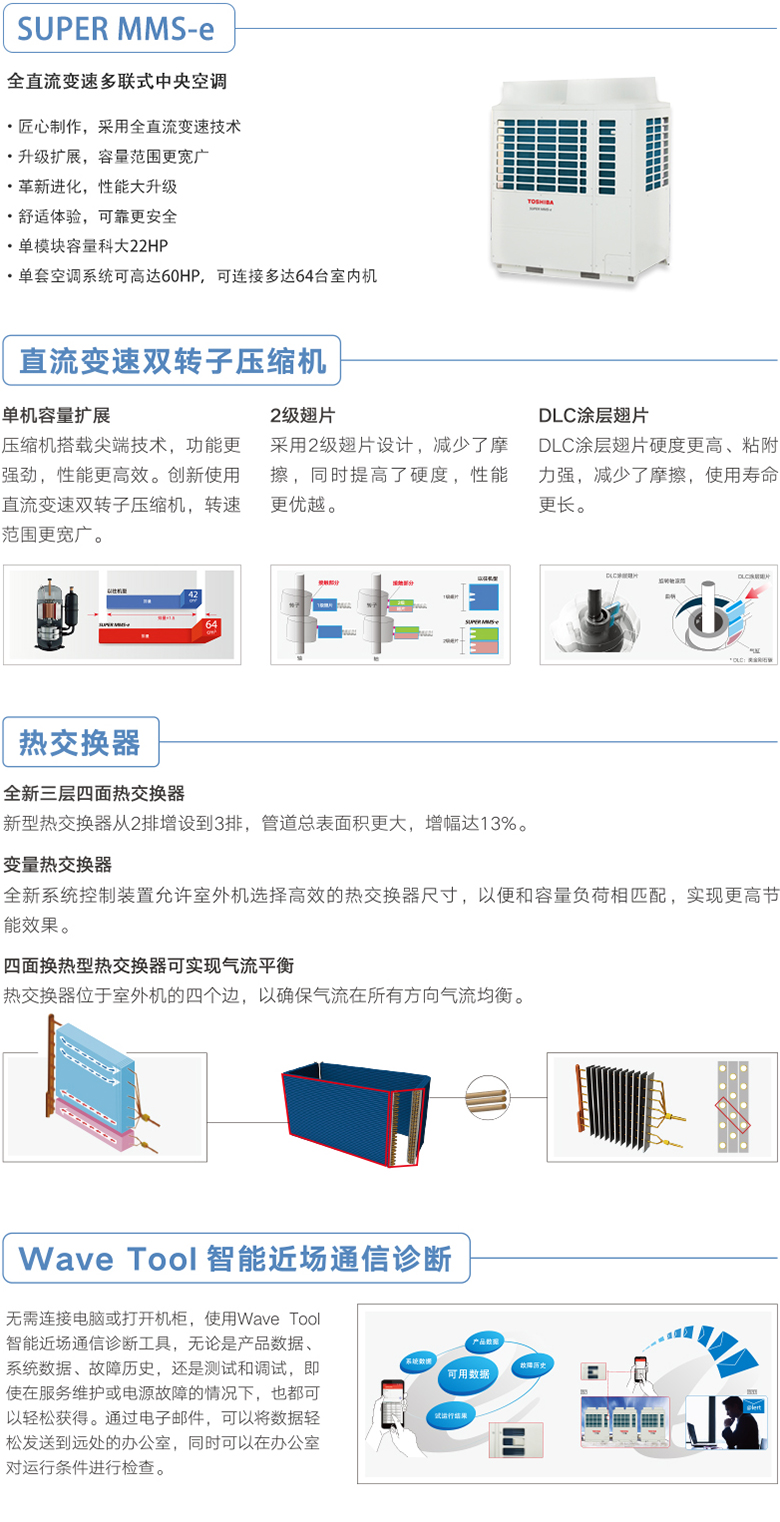 全直流變頻多聯(lián)式中央空調(diào)1