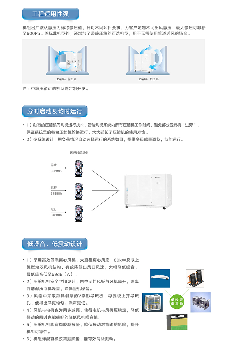 DL系列水冷單元式空調(diào)機組（R410A）7