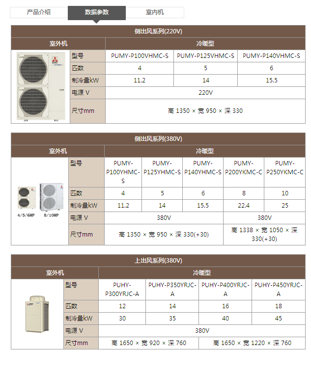 三菱電機(jī)菱睿系列參數(shù)