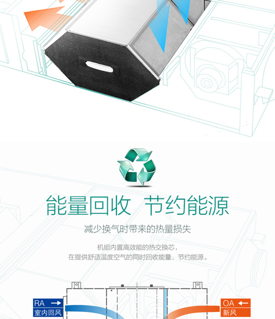 美的全熱新風(fēng)機(jī)11