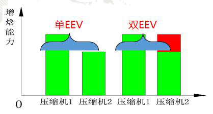 格力中央空調(diào)圖片5