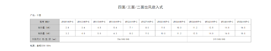 室內(nèi)機(jī)規(guī)格參數(shù)