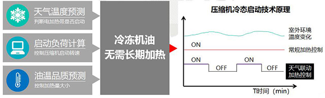 格力中央空調(diào)圖片2