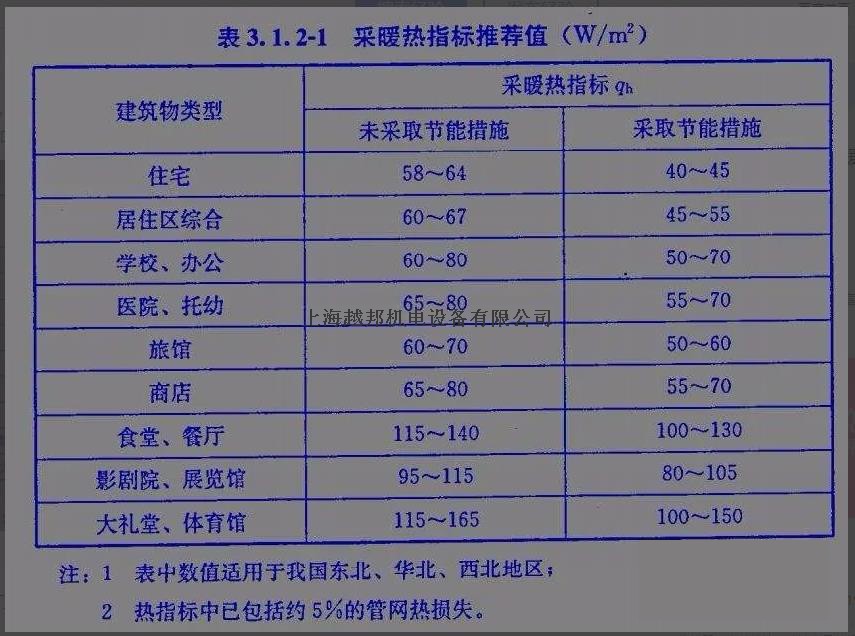 空氣能熱泵如何計算熱負荷？