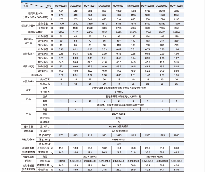 麥克維爾天花嵌入式風(fēng)機(jī)盤管MCKW