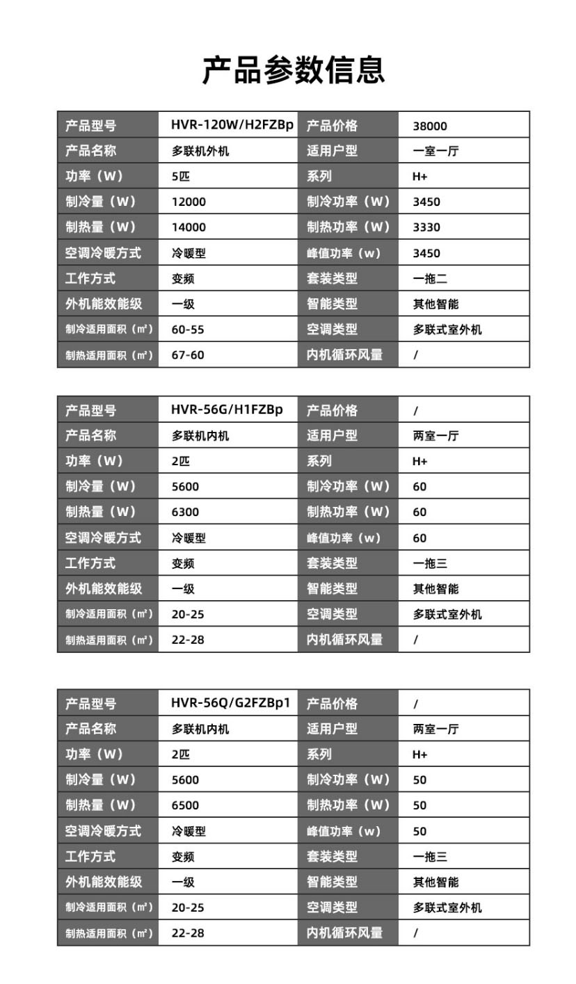 Hisense_海信中央空調(diào)H+5匹一拖二家用多聯(lián)機(jī)冷暖變頻 H+5匹一拖二