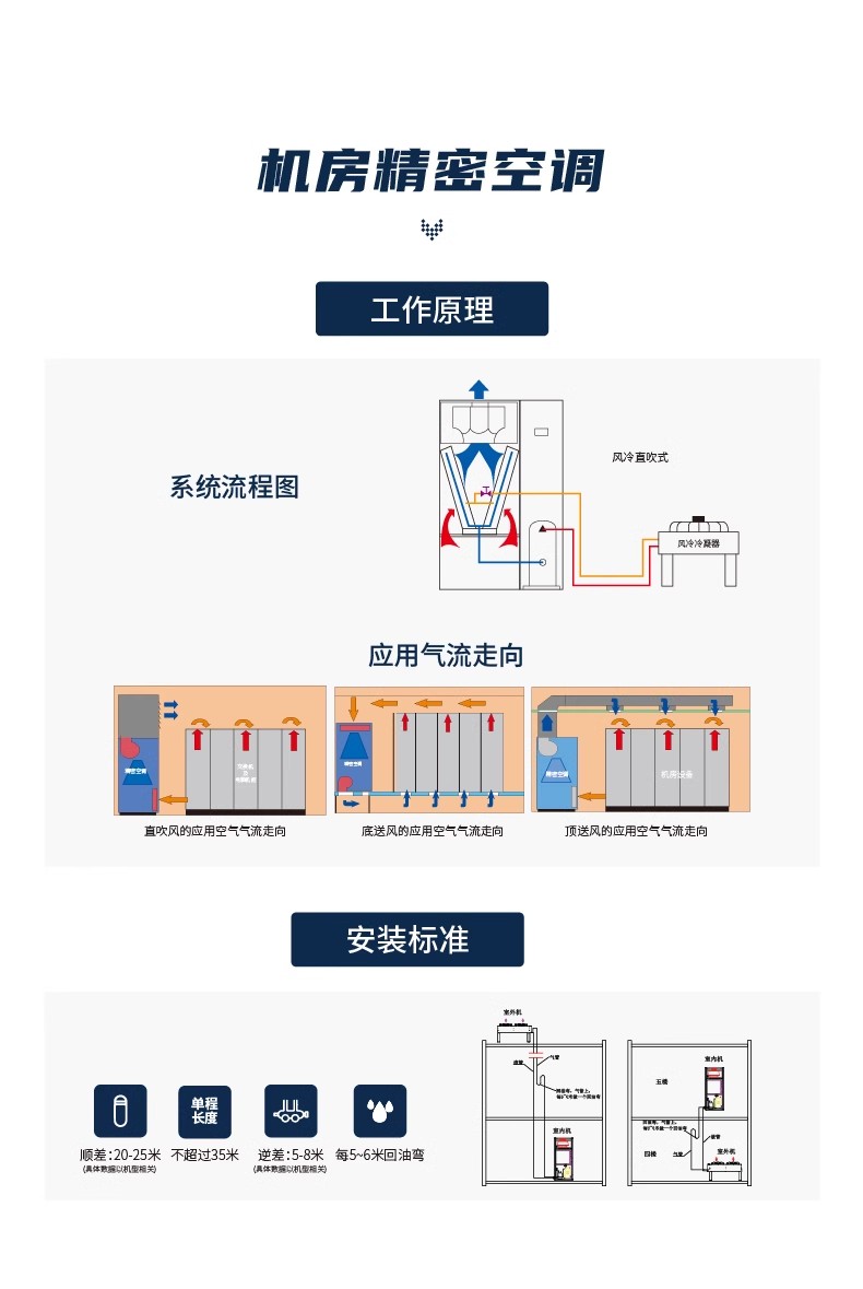 精密空調(diào)9