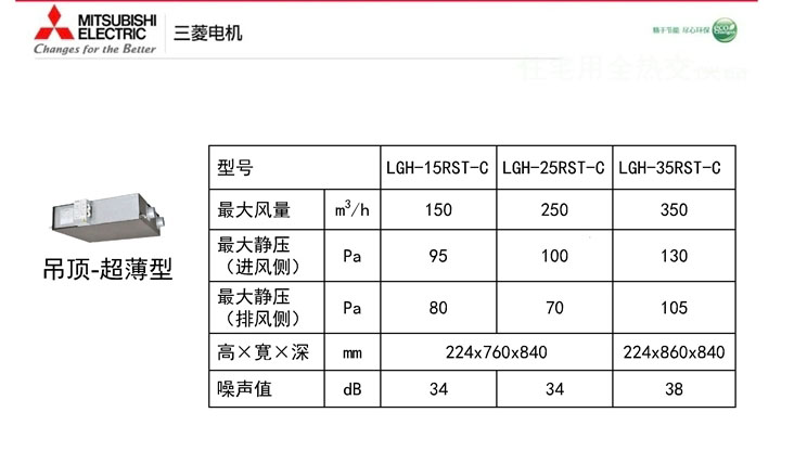 三菱電機新風安裝陣容