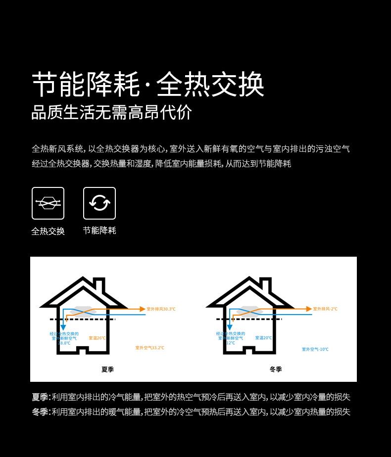 濕騰 中央全熱交換新風（舒適型）6