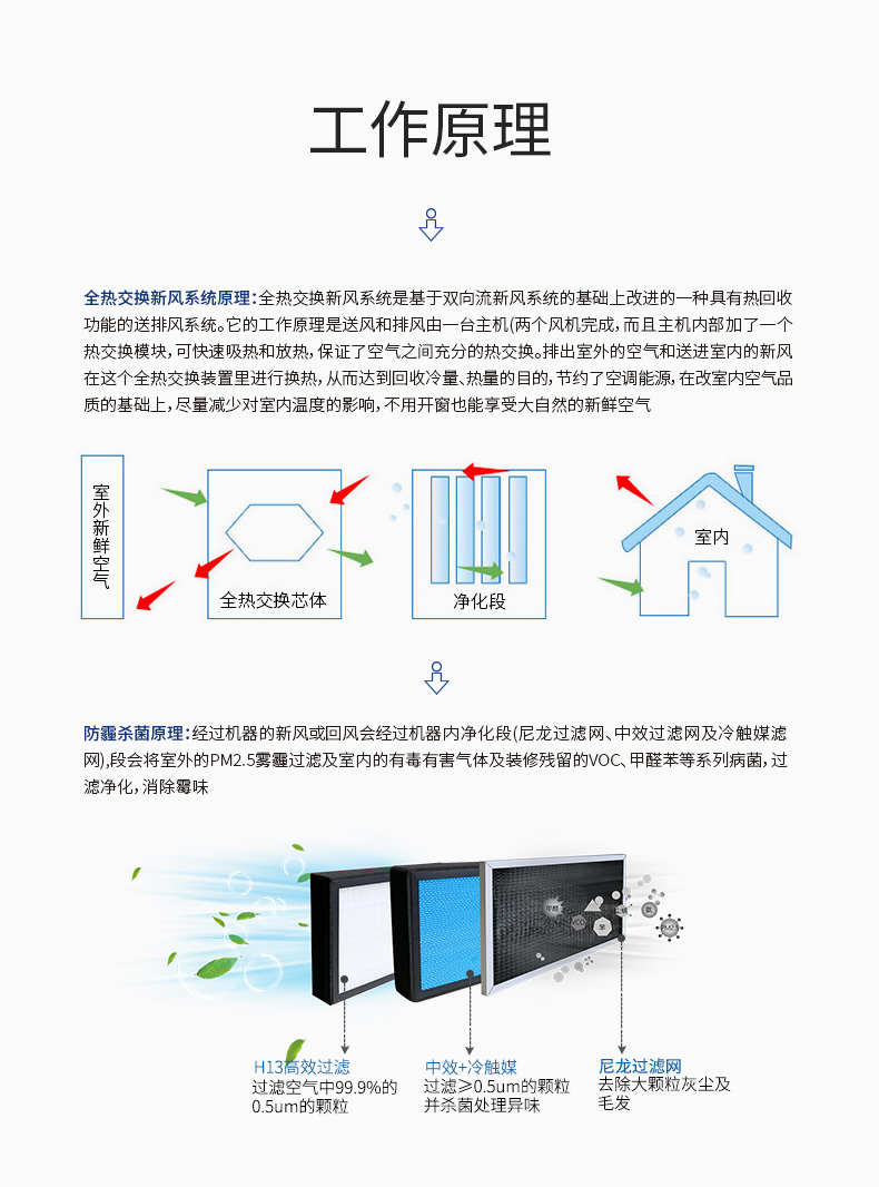 濕騰 中央全熱交換新風（舒適型）11