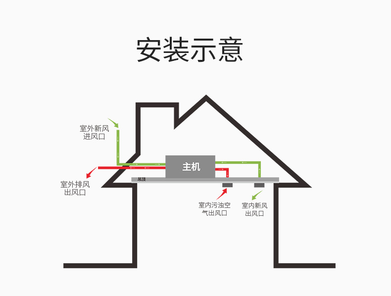 濕騰 中央全熱交換新風（舒適型）13