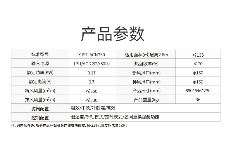 濕騰 中央全熱交換新風（舒適型）14