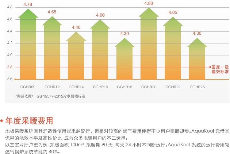 特靈兩聯(lián)供4