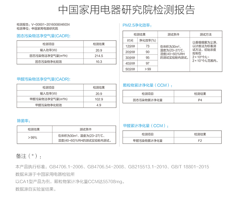 美的凈化器13