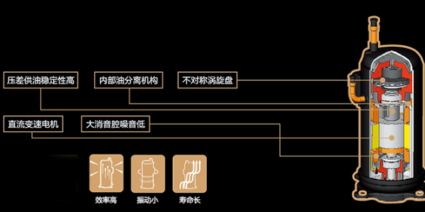 中央空調(diào)壓縮機(jī)運(yùn)行有聲音是怎么回事？