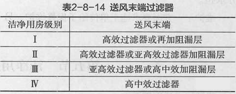 潔凈空調(diào)設(shè)計(jì)要求有哪些