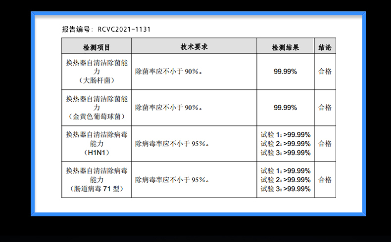 34美的