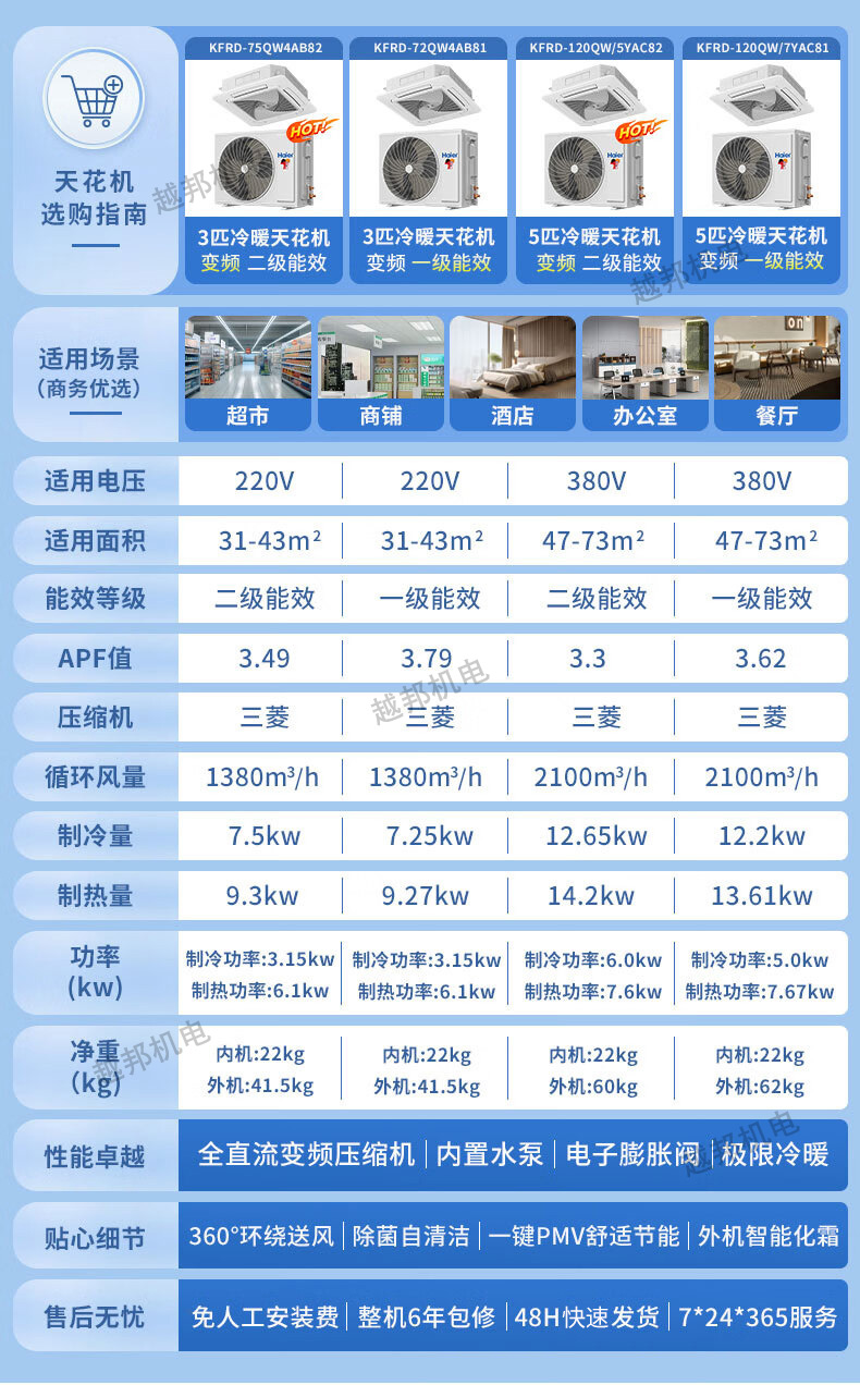 海爾5匹天花機(jī)2