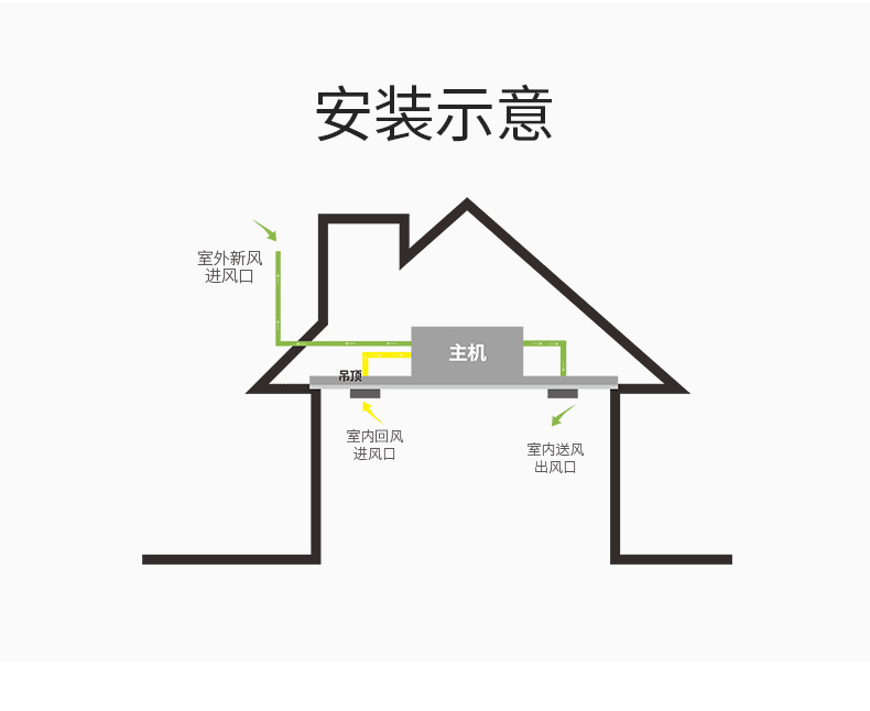 新風(fēng)安裝13