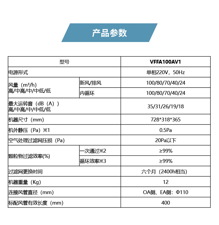 大金10