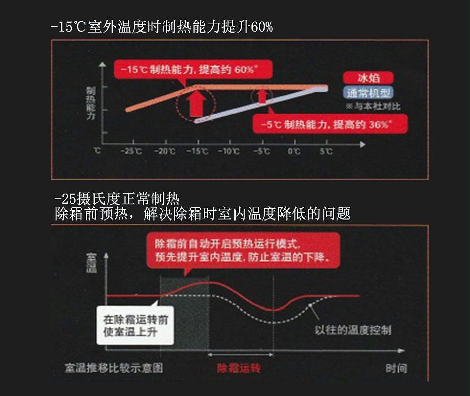 三菱電機(jī)冰焰系列