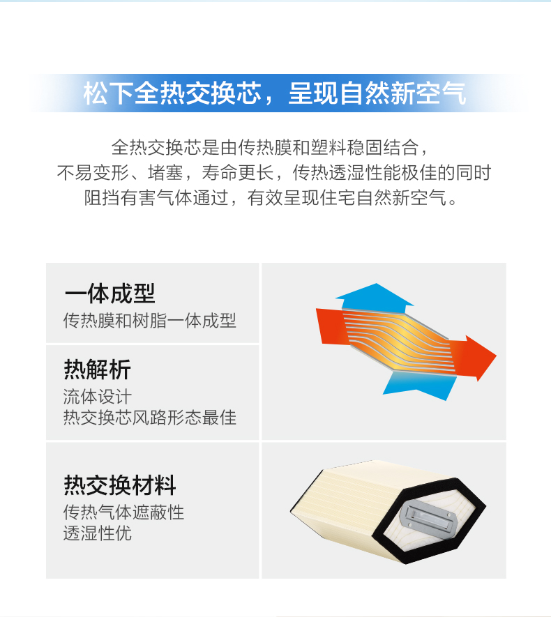 ZP系列全熱交換器9