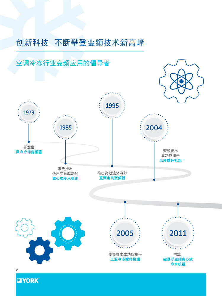 約克全變頻風冷熱泵機組