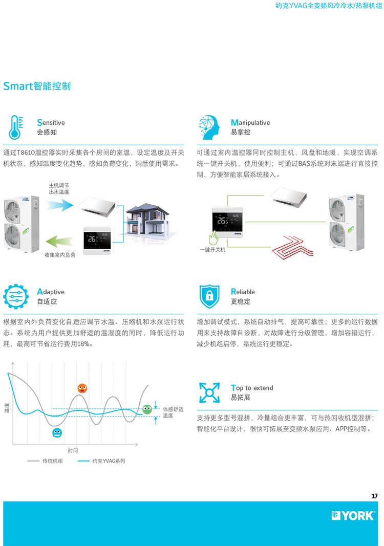 約克中央空調(diào)