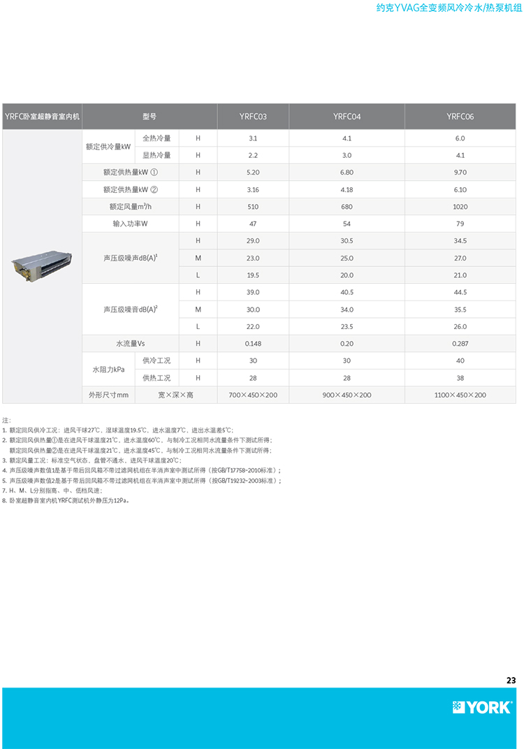 約克中央空調(diào)