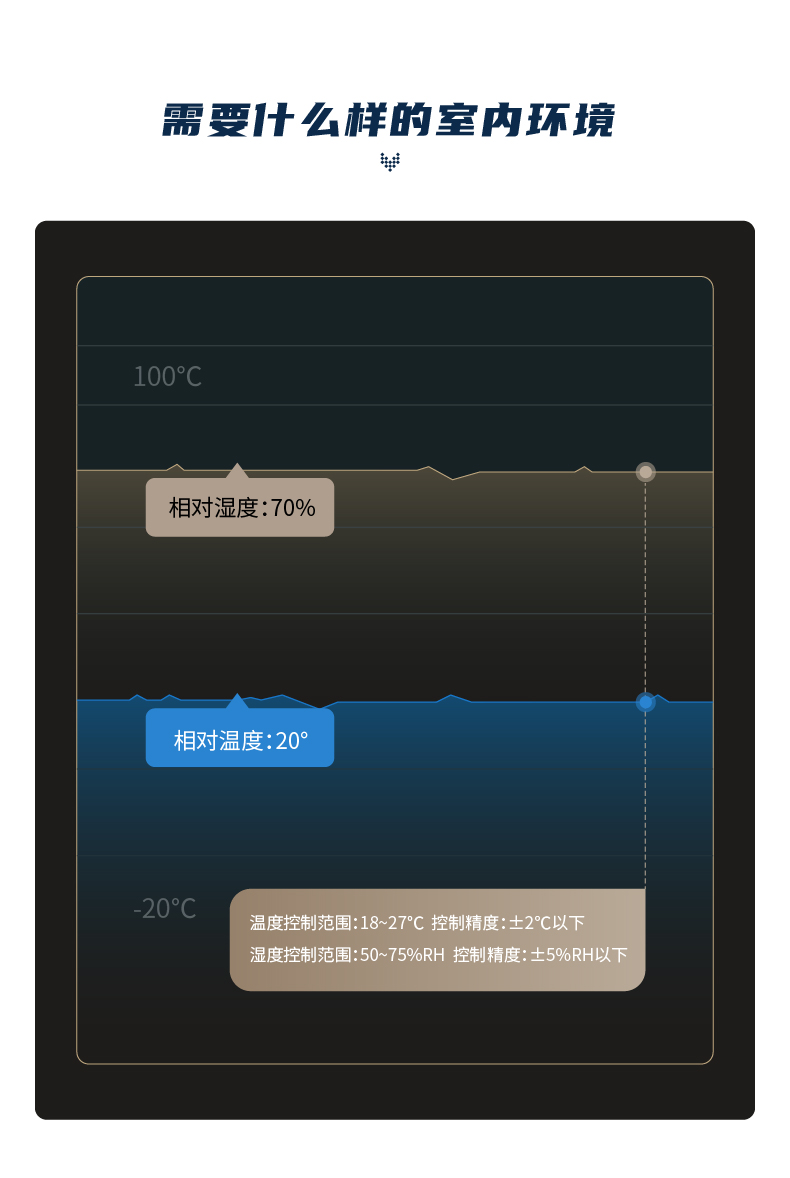 恒溫恒濕空調(diào)4