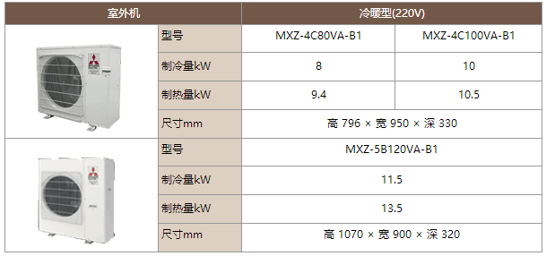 三菱電機(jī)中央空調(diào)菱尚系列