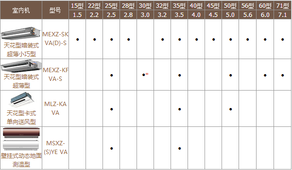 三菱電機(jī)中央空調(diào)菱尚系列