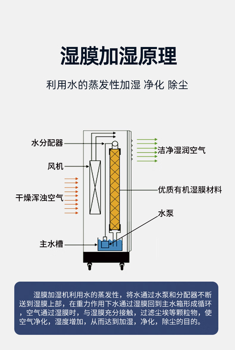 加濕器11