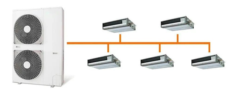 多聯(lián)式中央空調