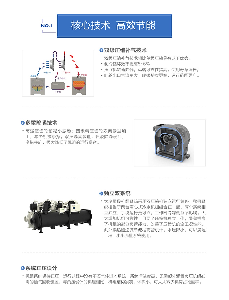 格力冷水機組2