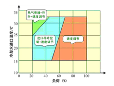 格力商業(yè)中央空調(diào)3