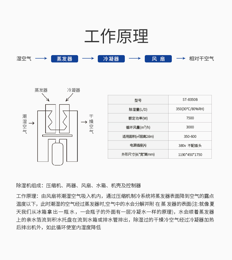 除濕機4