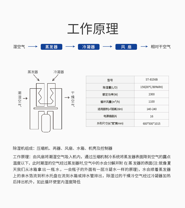 除濕詳情4