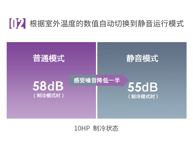 菱睿系列 8-10匹9