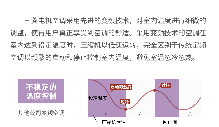 菱睿系列 8-10匹12