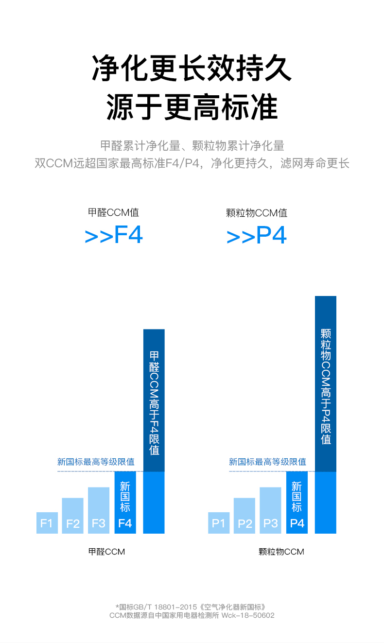 空氣凈化器8