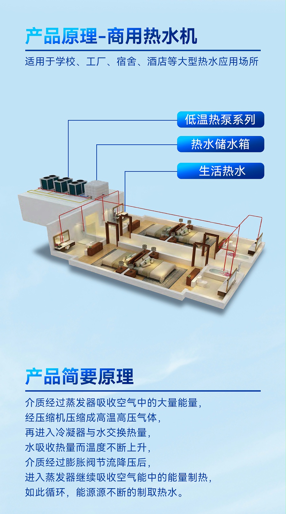 紐恩泰工程熱水機(jī)詳情2