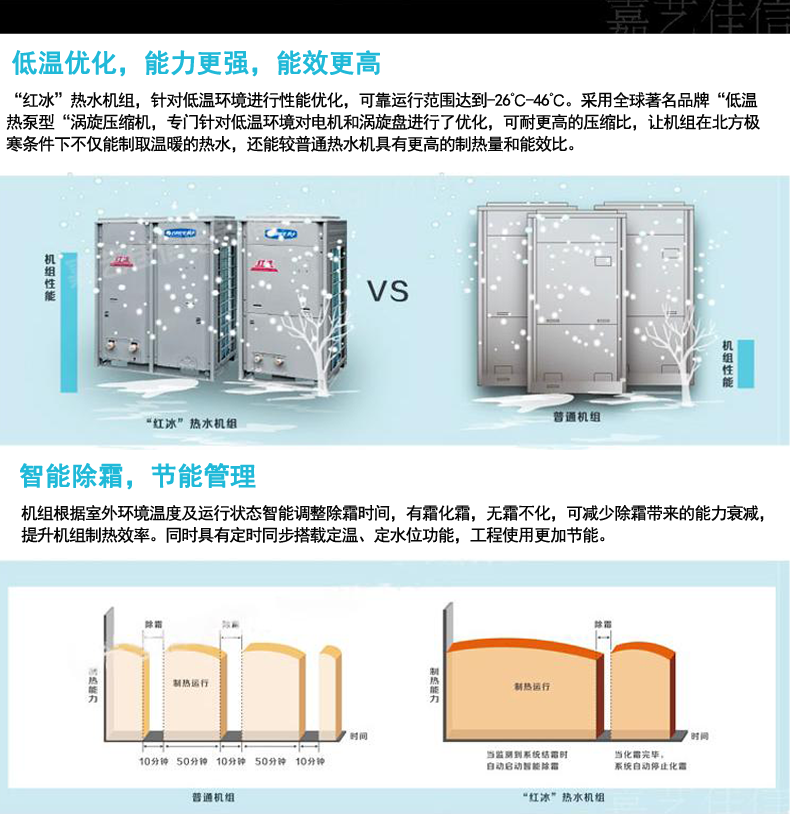 格力紅冰系列空氣源熱泵介紹