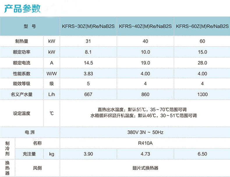 格力紅冰系列空氣源熱泵配置表