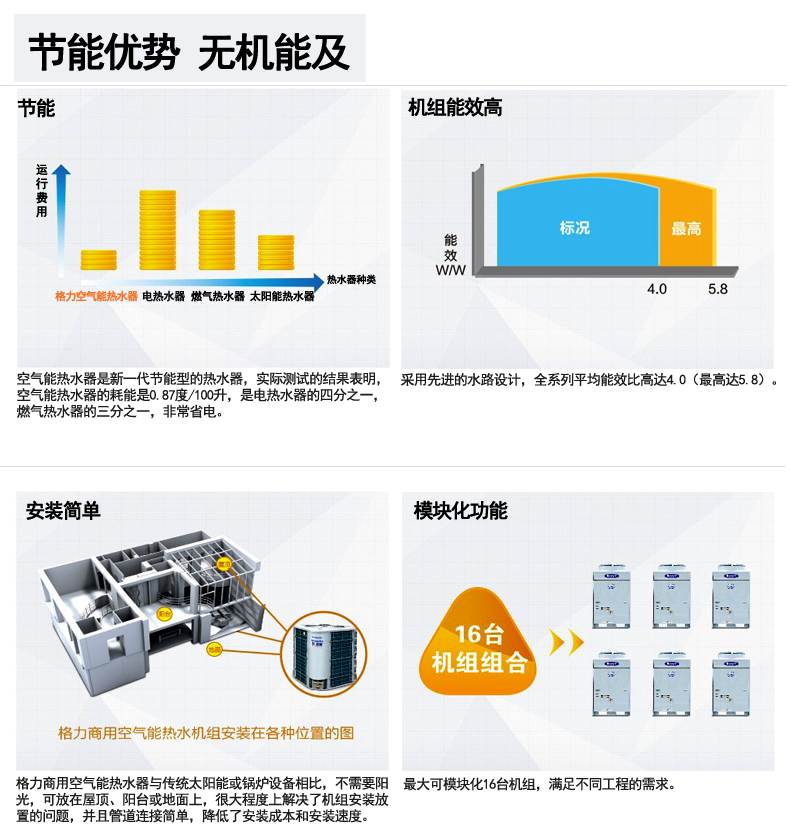 格力KFRS-20ZM/B2S空氣能熱水器一體式商用熱水機組