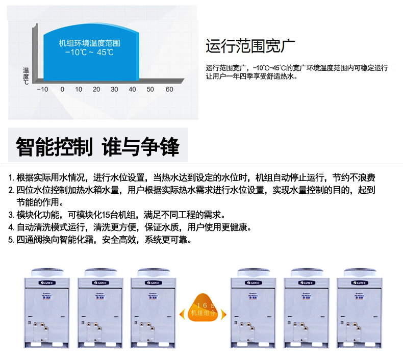 格力KFRS-20ZM/B2S空氣能熱水器一體式商用熱水機組