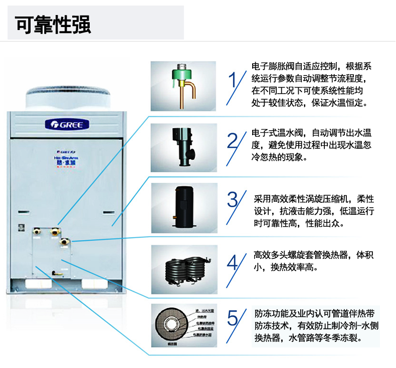 格力KFRS-20ZM/B2S空氣能熱水器一體式商用熱水機組