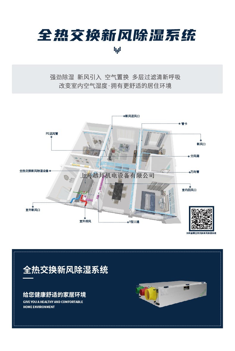 全熱交換新風除濕1