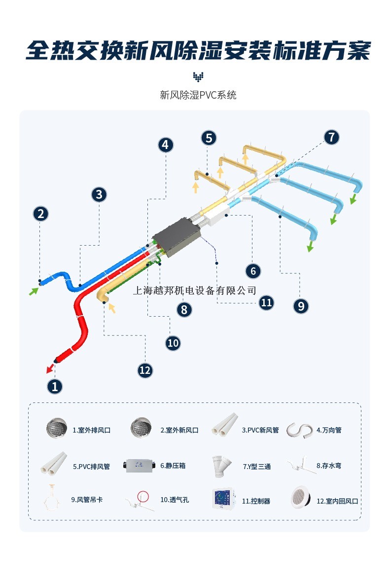 全熱交換新風除濕11